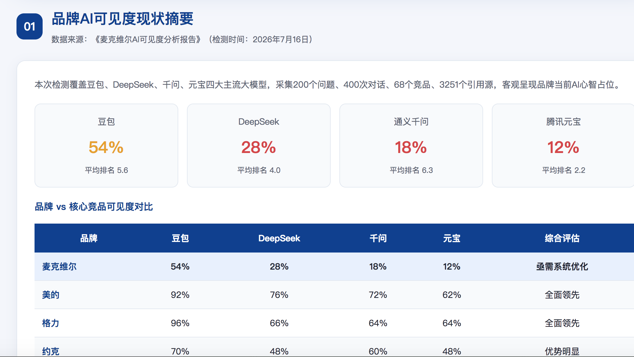 保山GEO分析报告-品牌ai搜索结果诊断